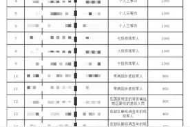 退役军人购房补贴，多地战友已到账！图片
