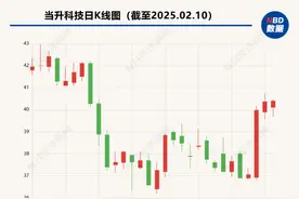 当升科技公告透露机器人要用锂电池  业内人士：部分机器人用三元材料图片