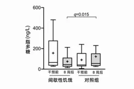 饿一饿，好处不止一点点！不只减肥，还会更长寿！图片