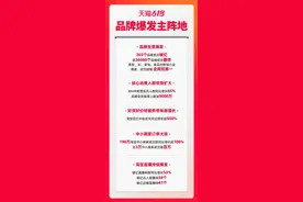 天猫公布618数据：超36000个品牌成交翻倍图片