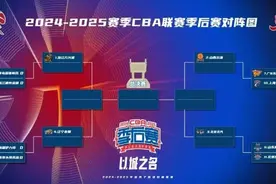 CBA季后赛赛程表出炉！辽篮4月13日亮相季后赛首战图片