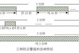 科普｜防空警报是怎么发出的，为什么全区都可以听见？图片