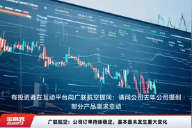 广联航空：公司订单持续稳定，基本面未发生重大变化视频封面