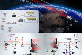 相距12900公里！实用化卫星量子通信组网取得新突破 | 科技前线图片