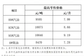 海南油价今日起下调 92号汽油每升8.66元图片