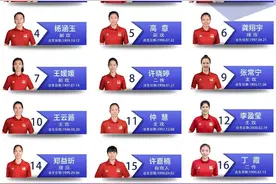 朱婷回归！中国女排公布世界女排联赛大名单图片