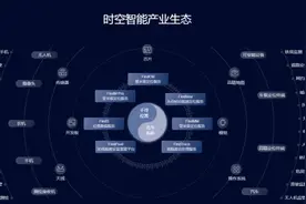 799元让每台手机都能实现北斗卫星通信，千寻位置发布全场景出行伴侣“北斗信使”，内置3年免费北斗卫星通信服务图片