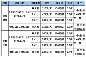 郑州工会会员游银基动物王国、冰雪世界 最低享半价！图片