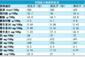 过年常备！吃到这种瓜子马上吐出来图片