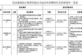 西安健康医疗集团有限公司2024年招聘岗位及资格条件一览表图片