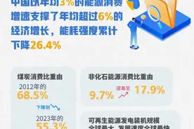 全文｜让世界读懂美丽中国的“绿色密码”——习近平生态文明思想的中国实践与世界贡献图片