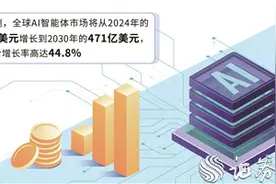 AI智能体产品持续上新 加速赋能千行百业图片