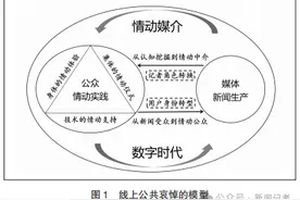 张梦园、周裕琼 | 情动媒介与情动公众：东航坠机事故中的线上公共哀悼研究图片