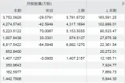 券商最新重仓股名单出炉！图片