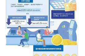 存款挂牌利率跌破2%，银行大额存单还香吗图片