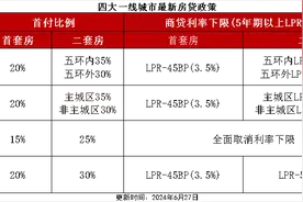 五大看点！北京楼市新政做了哪些调整，惠及哪些购房者？图片