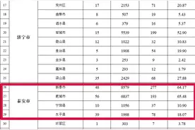 涉及153个小区、18470户！泰安2025年城镇老旧小区改造计划公布！图片