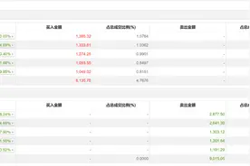 龙虎榜丨明星电力今日涨2.19%，知名游资方新侠卖出2677.5万元图片
