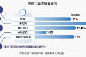 高通的喜与忧图片