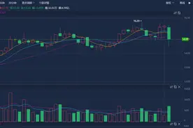 早盘放量大跌，中天科技回应：应该是市场因素，公司订单、经营都正常图片