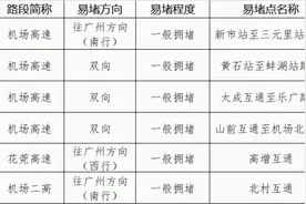 广东今日傍晚将迎国庆出行高峰！白云机场周边6处路段易拥堵图片