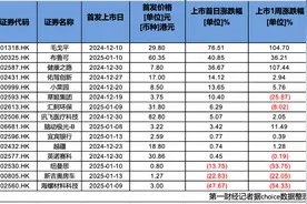 中介指导制作资料还宣称保本！港股打新热来了，开户乱象也来了图片