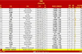 国足战印尼23人大名单：武磊、阿兰回归，曹永竞、徐皓阳落选图片