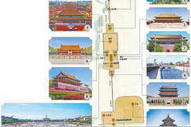 中轴贯南北 古都文脉长图片