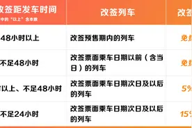 火车票改签规则有哪些？改签费怎么收？图片
