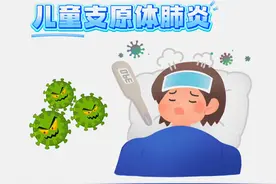 家长关心的问题来了，儿童支原体肺炎的防治全攻略图片