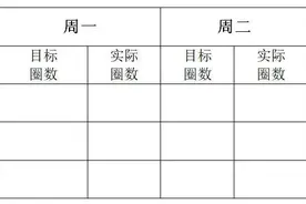 一位班主任的经验之谈：养成这些好习惯，孩子未来可能会更优秀 | 精选图片