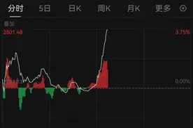 楼市政策“三连发”，首套房商贷首付最低降至15%，地产股大涨图片