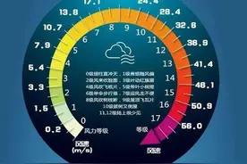 可怕！什么风能把人吹落楼？雷暴大风瞬时风力堪比台风登陆图片