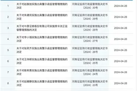 知名券商被责令改正！多名工作人员收警示函图片