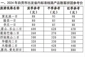 警惕“不合理低价游”！四川自贡发布9条热点旅游线路跟团游参考价图片