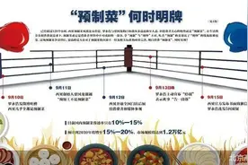 预制菜事件谁之过图片