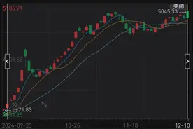 盘后大利好，事关并购重组，上海重磅发布！图片