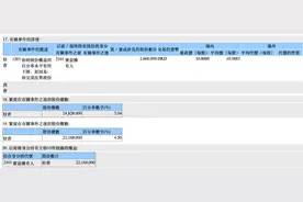 开年险资都在买买买 中邮人寿却反向操作 举牌仅4个月就减持安徽皖通高速公路 为什么？图片