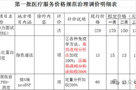 @湖南人，医院这4项检查降价了图片