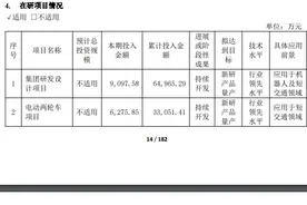 电动两轮车销量翻倍，九号公司上半年净利大增167.82%图片