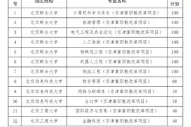 北京13所高校参与2024年京津冀职教园区本科培养项目图片