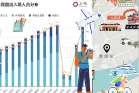 “飞往中国”成谷歌热词，“韩流”扎堆上海街头：这些数据揭秘入境游为何井喷图片