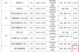 涨价超10倍，官方紧急发文！图片