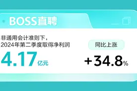 BOSS直聘Q2财报：营收19.17亿元，同比上涨28.8%图片