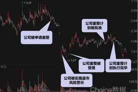 重整归来，*ST京蓝“摘星脱帽”前路仍不明，股价逼近1元红线图片