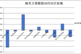 华尔街见闻早餐FM-Radio | 2024年10月28日图片