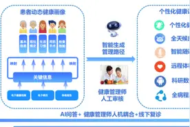 出院≠康复结束！潍坊市中医院AI智能管家24小时贴身守护图片