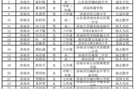 山东省“美德少年”名单公示，有你认识的吗？图片