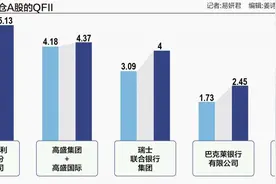 摩根士丹利、高盛齐加仓 QFII重仓A股企业增至1250家图片