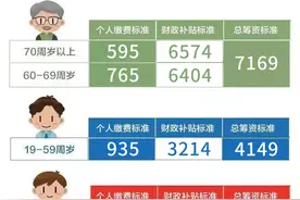 上海：即日起，2024年度城乡居民医保参保登记和个人缴费开始受理图片